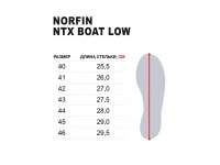 Ботинки Norfin Ntx BOAT LOW YL р.41