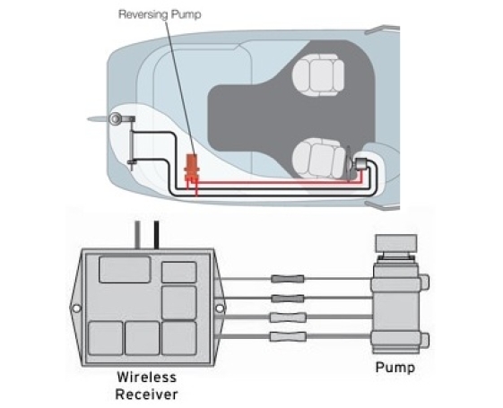 Редуктор рулевой Ultraflex с электроприводом тип H РЭП H Ultraflex
