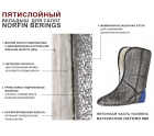 Вкладыши зим. для сапог Norfin BERINGS 5-ти сл. р.40-41