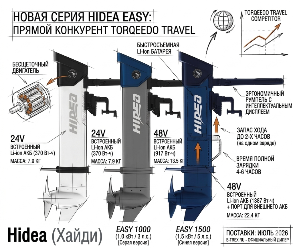 Купить электромотор Hidea EASY 500/1000/1500 — Официальный дилер E-TREX.RU
