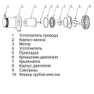 Насос осушительный SEAFLO 2000GPH 01 Series 12В
